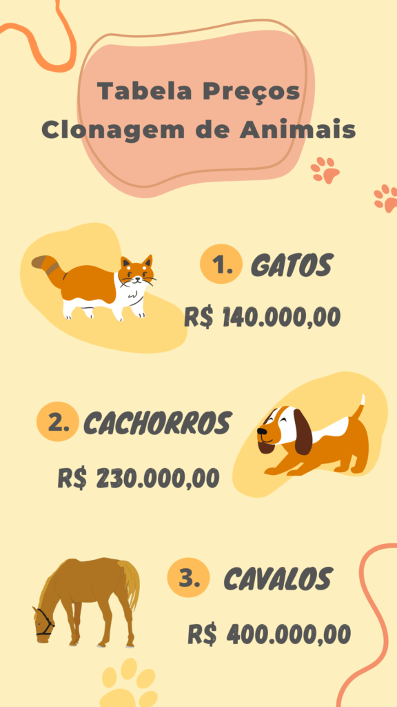 tabela-precos-clonar-animais